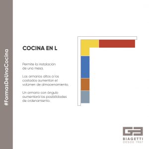 Cocinas Grupo Biagetti